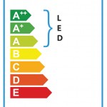 TYPE 4 energy label 100mm x 50mm